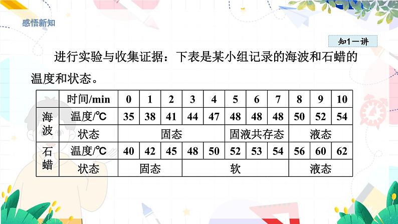 物理八上 沪粤 第4章4.3 探究熔化和凝固的特点 PPT课件+教案+导学案07