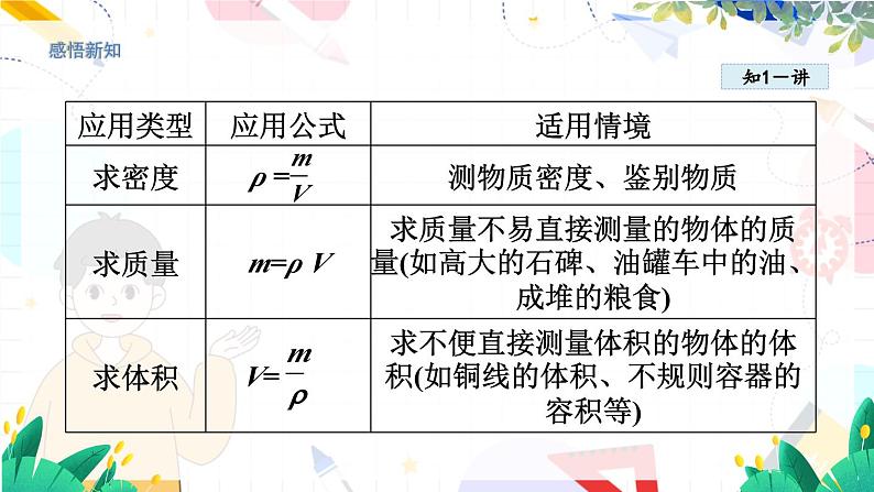 物理八上 沪粤 第5章5.3  密度知识的应用 PPT课件+教案+导学案05