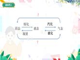 物理八上 北师 第1章1.4升华和凝华 PPT课件