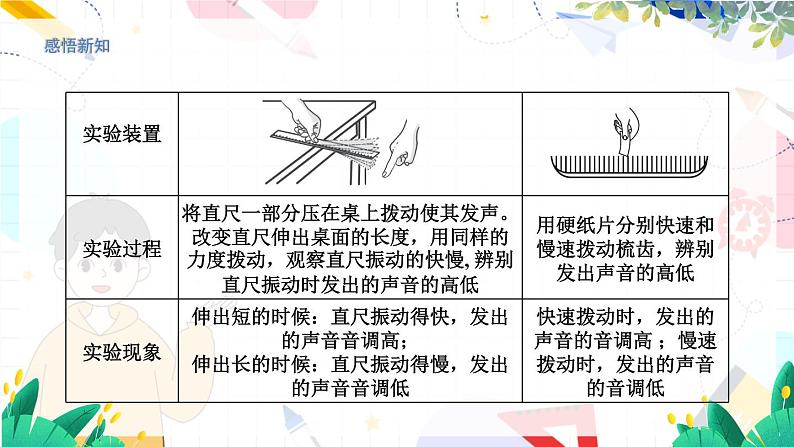 物理八上 沪粤 第2章2.2 音调 PPT课件+教案+导学案05