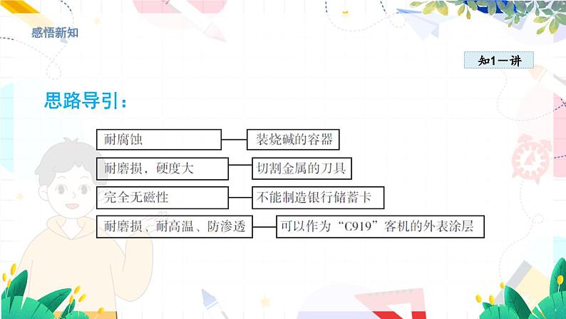 5.5  点击新材料第8页
