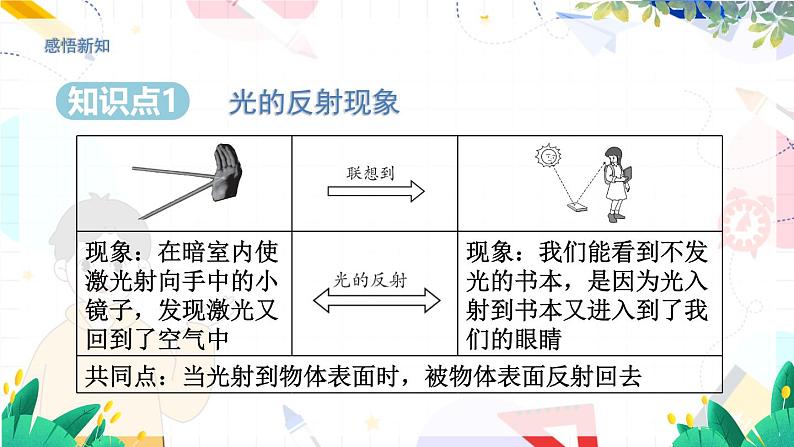 物理八上 沪粤 第3章3.2 探究光的反射规律 PPT课件+教案+导学案04