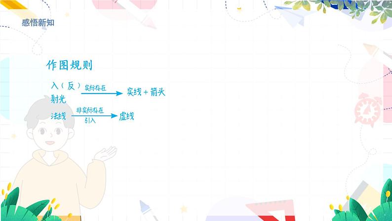 物理八上 沪粤 第3章3.2 探究光的反射规律 PPT课件+教案+导学案08