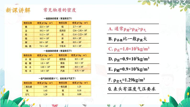 泸科版物理八年级上册 第5章 第3节 第2课时 有关物质密度的计算 PPT课件+教案+习题05