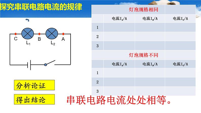 15.5串、并联电路中电流的规律课件 人教版物理初中九年级全册06