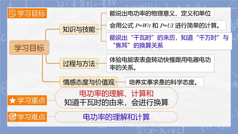 18.2 电功率 课件 人教版九年级物理全一册03