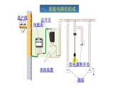 19.1家庭电路 课件 年物理人教版九年级全一册