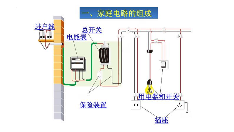 19.1家庭电路 课件 年物理人教版九年级全一册05