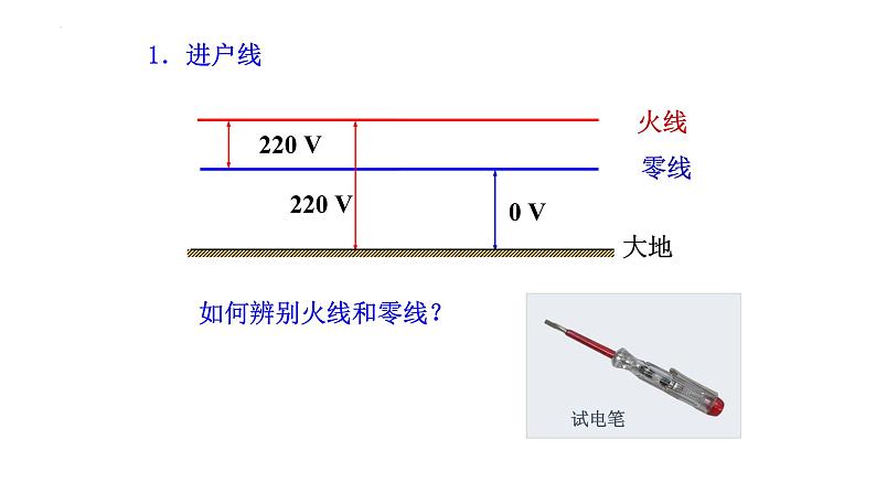 19.1家庭电路 课件 年物理人教版九年级全一册06