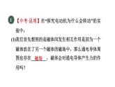 20.4 电动机 课件 人教版物理九年级全册