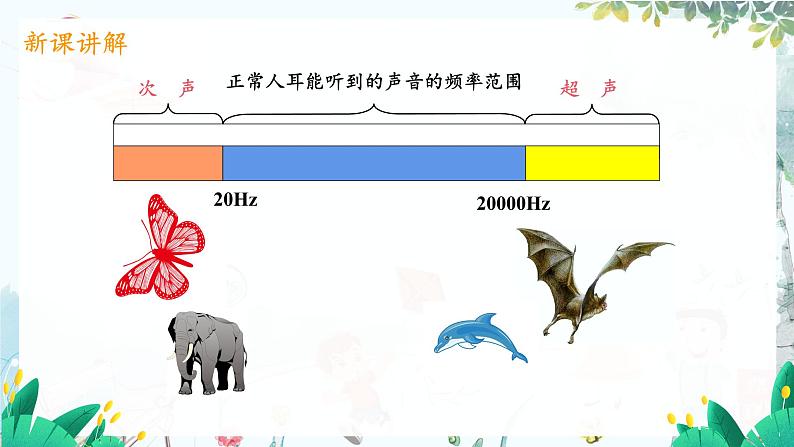 泸科版物理八年级上册 第2章 第3节 超声与次声波 PPT课件+教案+习题05