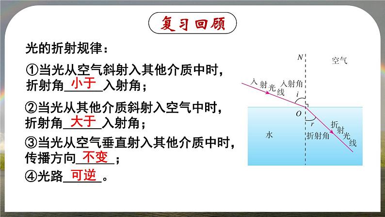 4.4(第2课时)光的折射作图及应用-八年级物理上册同步精品课件（人教版2024）03