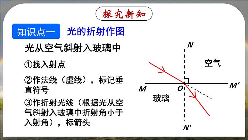 4.4(第2课时)光的折射作图及应用-八年级物理上册同步精品课件（人教版2024）05