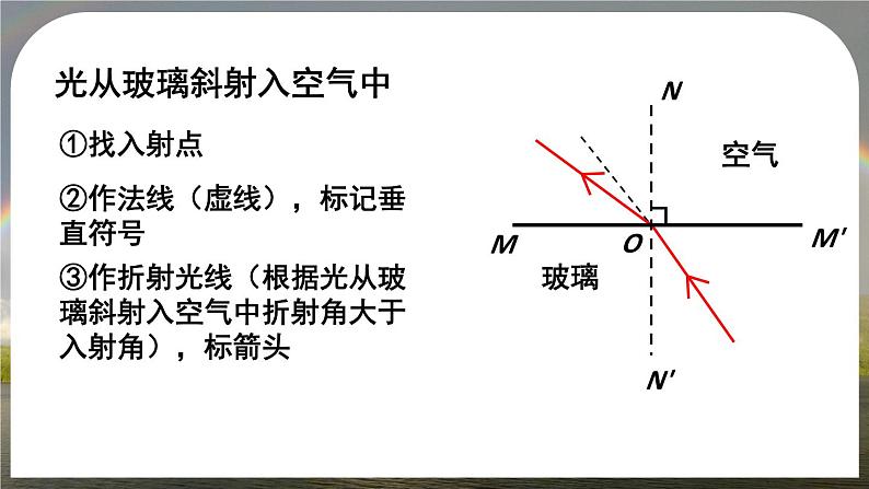 4.4(第2课时)光的折射作图及应用-八年级物理上册同步精品课件（人教版2024）06