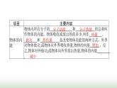 北师大版九年级物理全一册第10章机械能、内能及其转化二内能课件