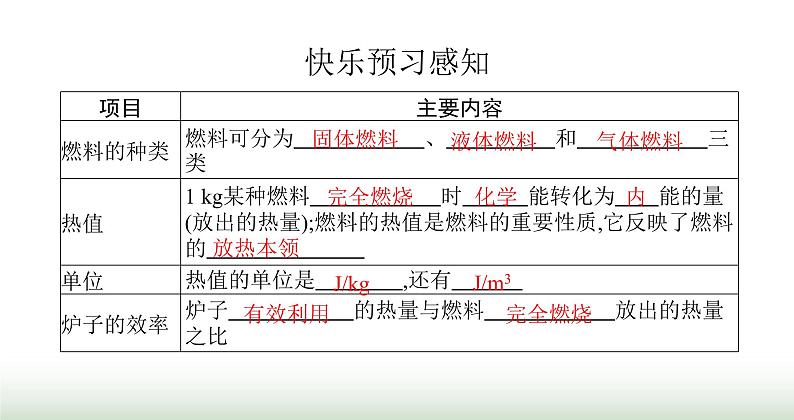 北师大版九年级物理全一册第10章机械能、内能及其转化六燃料的利用和环境保护课件02