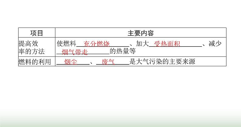 北师大版九年级物理全一册第10章机械能、内能及其转化六燃料的利用和环境保护课件03