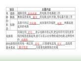 北师大版九年级物理全一册第11章简单电路一认识电路课件