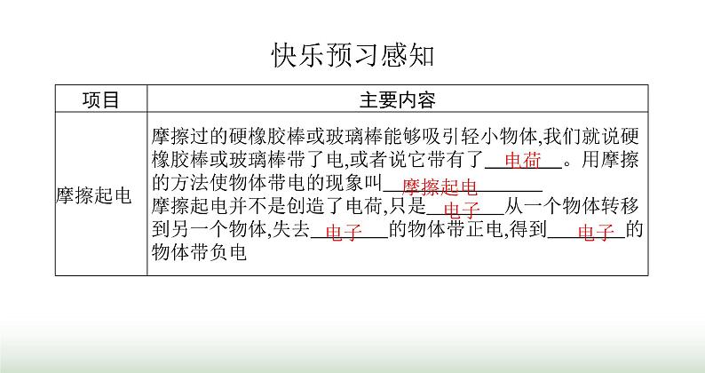 北师大版九年级物理全一册第11章简单电路三电荷课件第2页