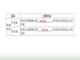 北师大版九年级物理全一册第11章简单电路三电荷课件