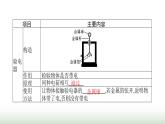 北师大版九年级物理全一册第11章简单电路三电荷课件