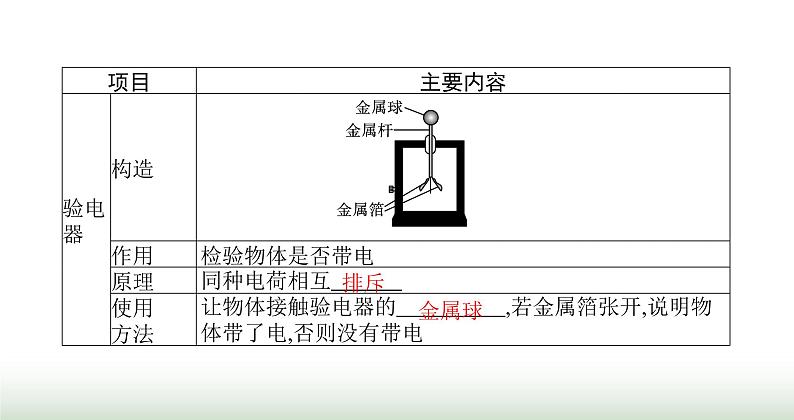 北师大版九年级物理全一册第11章简单电路三电荷课件第4页