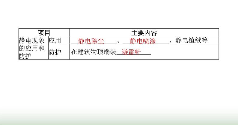 北师大版九年级物理全一册第11章简单电路三电荷课件第5页