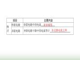 北師大版九年級(jí)物理全一冊(cè)第11章簡(jiǎn)單電路四電流課件