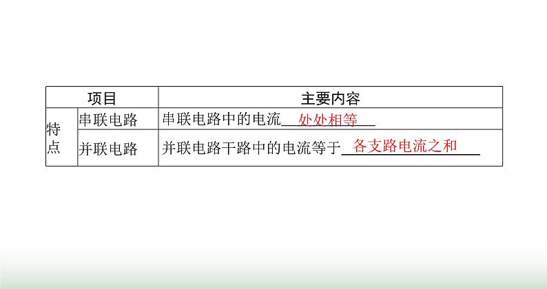 北师大版九年级物理全一册第11章简单电路四电流课件04