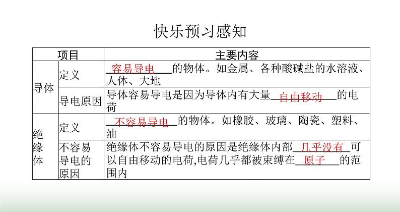 北师大版九年级物理全一册第11章简单电路六不同物质的导电性能课件02