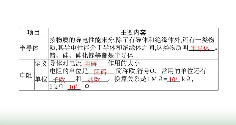 北师大版九年级物理全一册第11章简单电路六不同物质的导电性能课件03