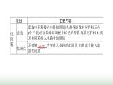 北師大版九年級(jí)物理全一冊(cè)第11章簡(jiǎn)單電路八變阻器課件