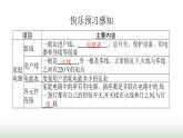 北师大版九年级物理全一册第13章电功和电功率五家庭电路课件