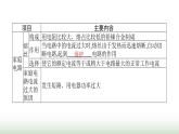 北师大版九年级物理全一册第13章电功和电功率五家庭电路课件