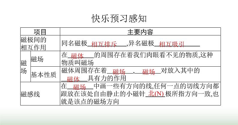 北师大版九年级物理全一册第14章磁现象二磁场课件第2页