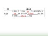 北师大版九年级物理全一册第14章磁现象二磁场课件