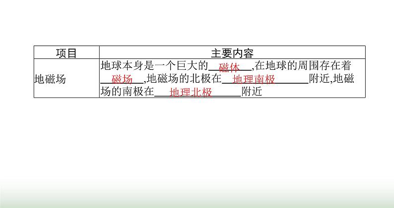 北师大版九年级物理全一册第14章磁现象二磁场课件第3页