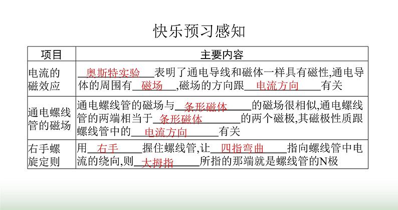 北师大版九年级物理全一册第14章磁现象三电流的磁场课件第2页