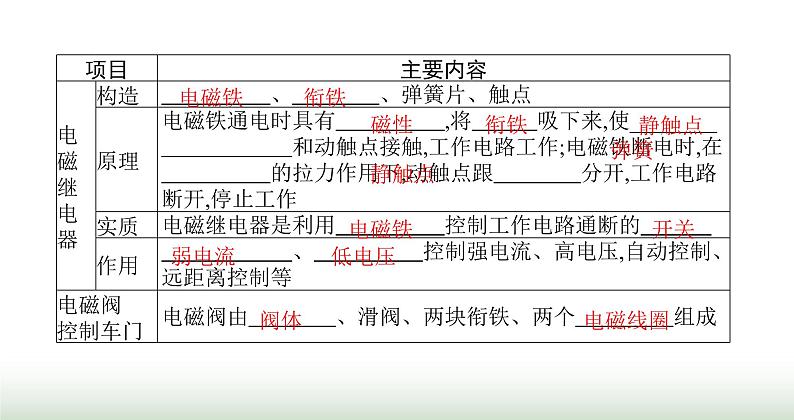 北师大版九年级物理全一册第14章磁现象四电磁铁及其应用课件03