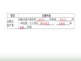 北师大版九年级物理全一册第14章磁现象五磁场对通电导线的作用力课件