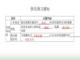 北師大版九年級物理全一冊第14章磁現(xiàn)象六直流電動機課件