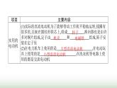 北師大版九年級物理全一冊第14章磁現(xiàn)象六直流電動機課件