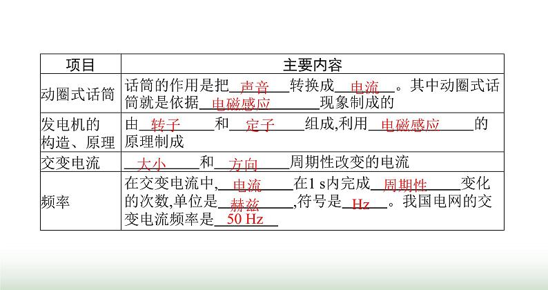 北师大版九年级物理全一册第14章磁现象七学生实验 探究——产生感应电流的条件课件03