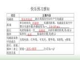 北师大版九年级物理全一册第15章怎样传递信息——通信技术简介一电磁波课件