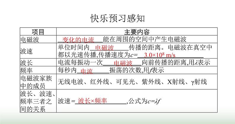 北师大版九年级物理全一册第15章怎样传递信息——通信技术简介一电磁波课件02