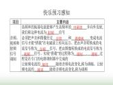 北师大版九年级物理全一册第15章怎样传递信息——通信技术简介二广播和电视课件