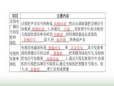 北师大版九年级物理全一册第15章怎样传递信息——通信技术简介二广播和电视课件