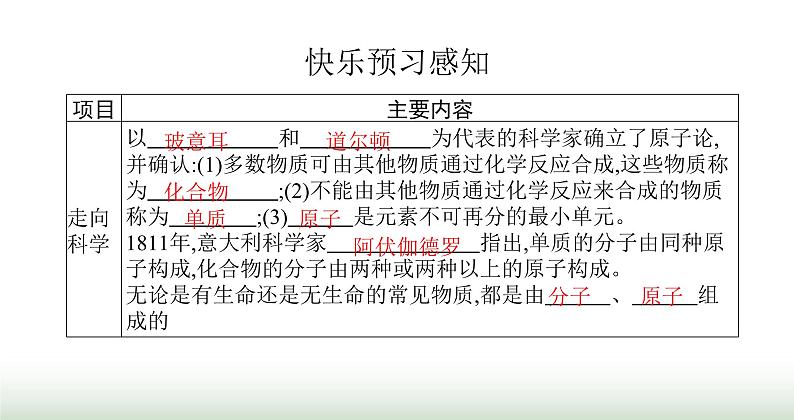 北师大版九年级物理全一册第16章粒子和宇宙一探索微观世界的历程课件02