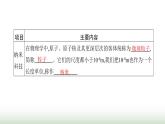 北师大版九年级物理全一册第16章粒子和宇宙一探索微观世界的历程课件
