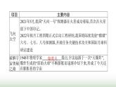 北师大版九年级物理全一册第16章粒子和宇宙二浩瀚的宇宙课件